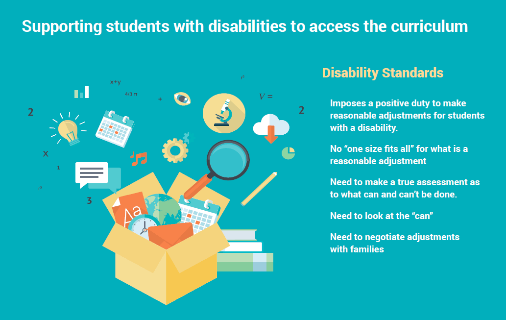 Disability standards imposes a positive duty to make reasonable adjustments for students with a disability; no 'one size fits all' for what is a reasonable adjustment; need to make a true assessment of what can and can't be done; need to look at the 'can'; need to negotiate adjustments with families.